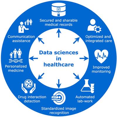 Data Science in Healthcare