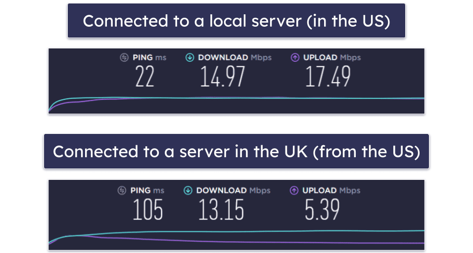 Why Should You Use ExpressVPN?