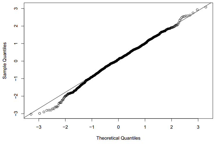 Quantile_plot