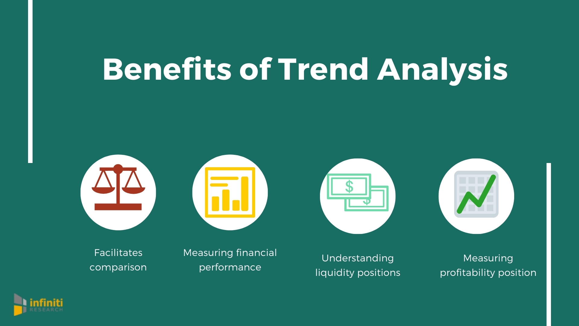 Research and Analysis of Market Trends