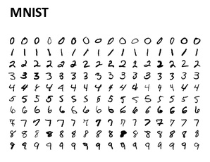 MNIST dataset