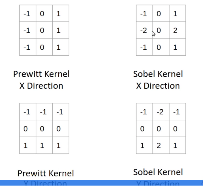 Sobel kernels