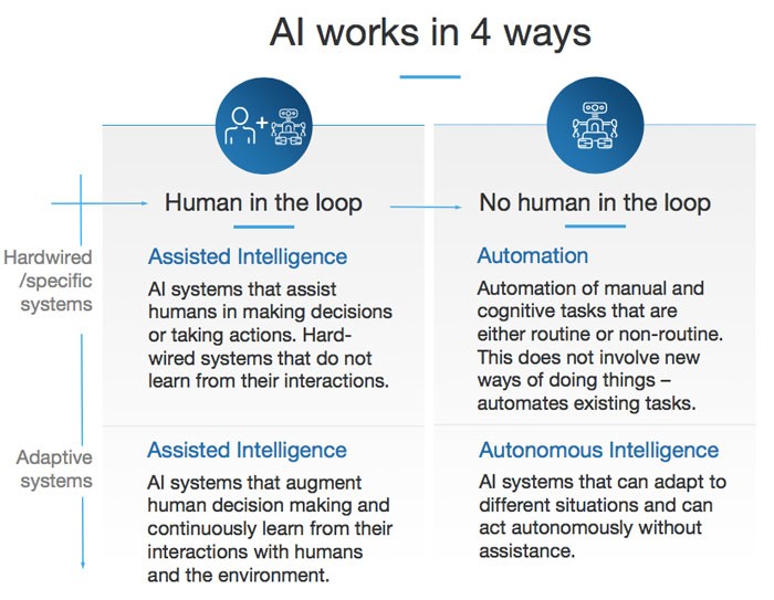 What is AI for Recruiting and How Does it Work?