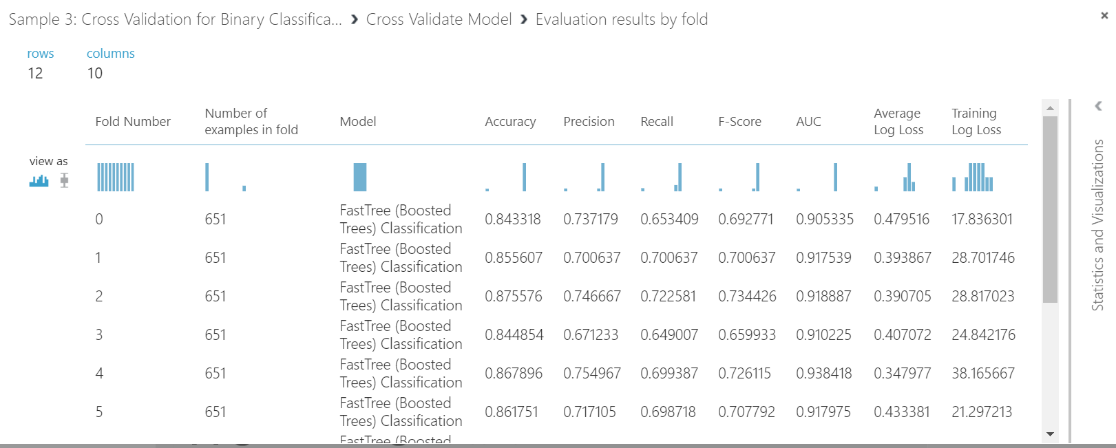 Cross Validation