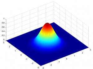 gaussian mixture models