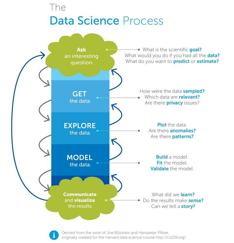 Data Science Curriculum