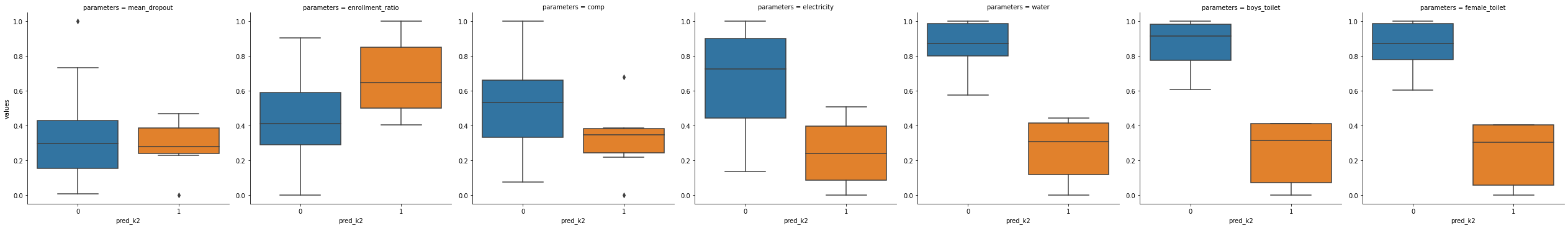 clustering k-means