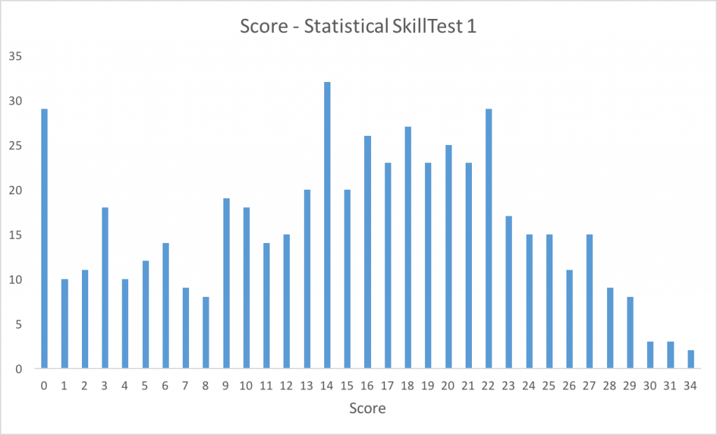 score_distribution