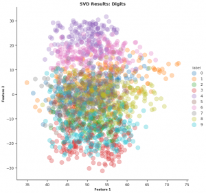 linear_algebra_data_science