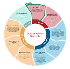 what is Data Analytics