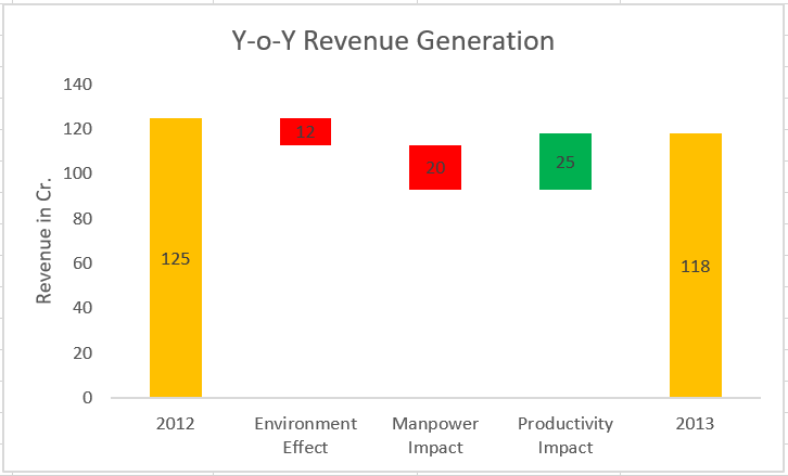 waterfall chart