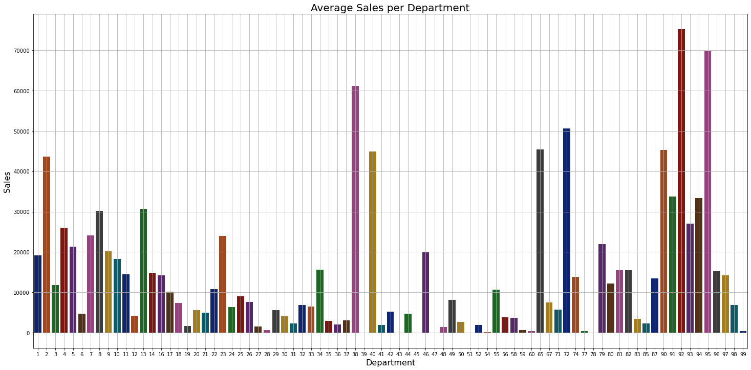 Seaborn Visualization 