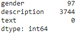 finding missing values | twitter-based-gender-classification