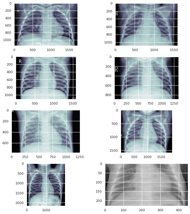  Medical diagnosis using Deep Learning tight layout