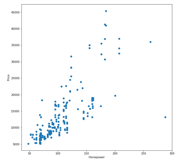 horsepower vs price 