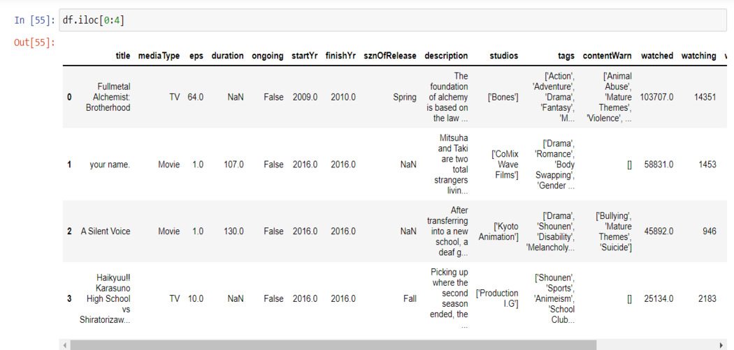 code output pandas