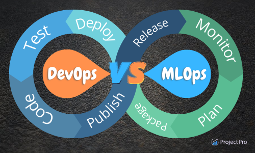 MLOps vs DeVops