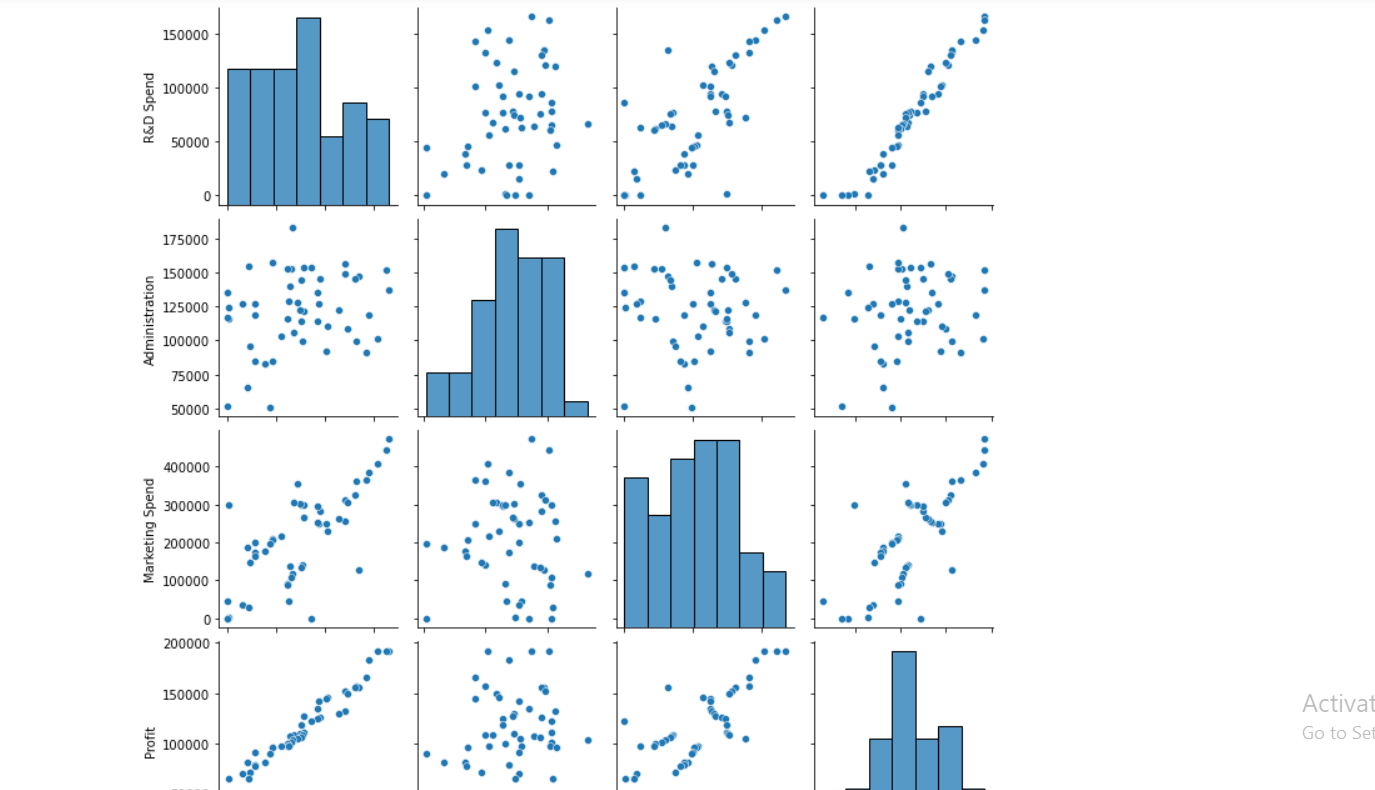 Pair plot