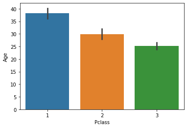 barplot | Exploratory Data Analysis