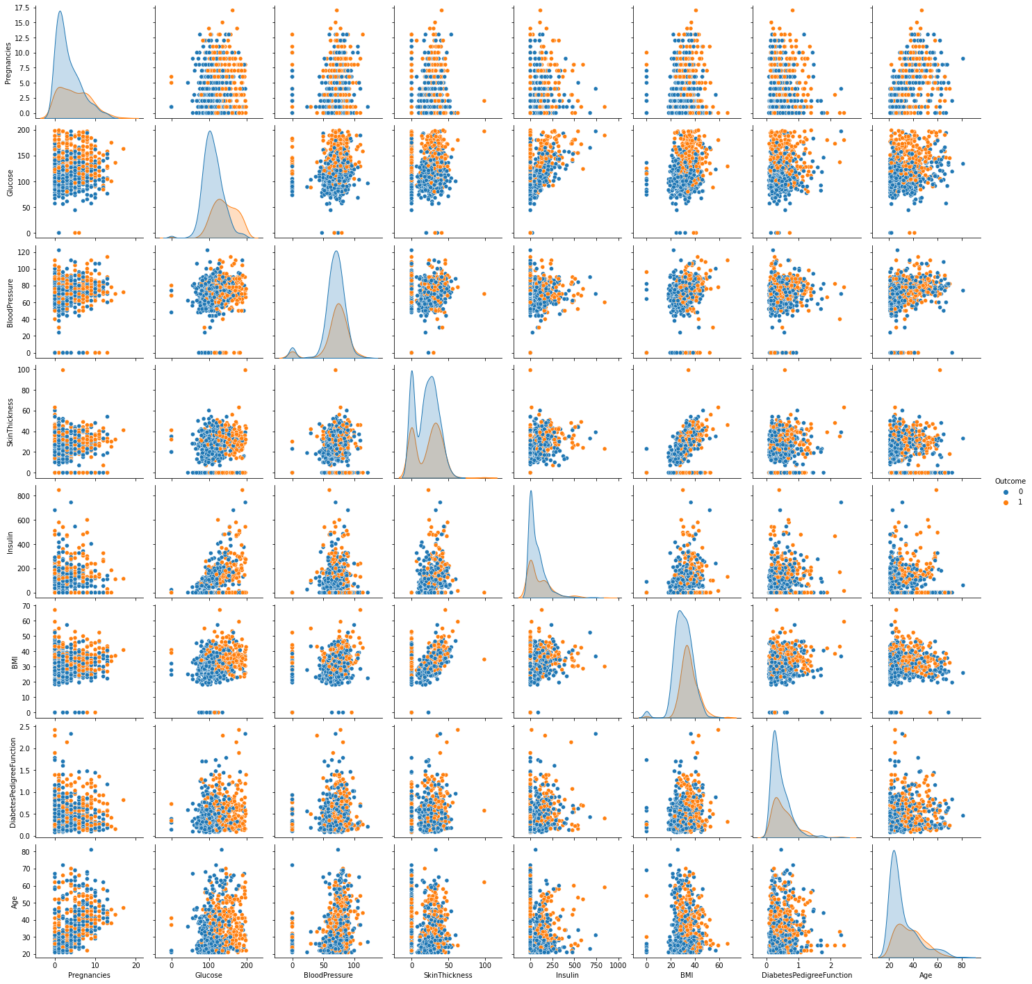 correlation Machine Learning Diabetes