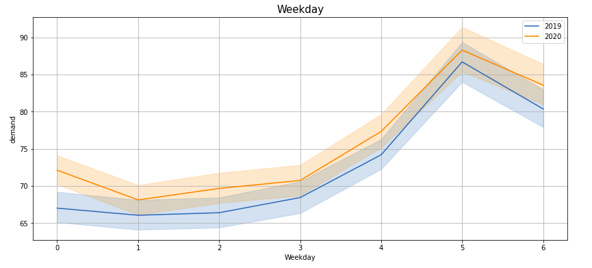 Hypothesis testing - Exploratory Data Analysis 6