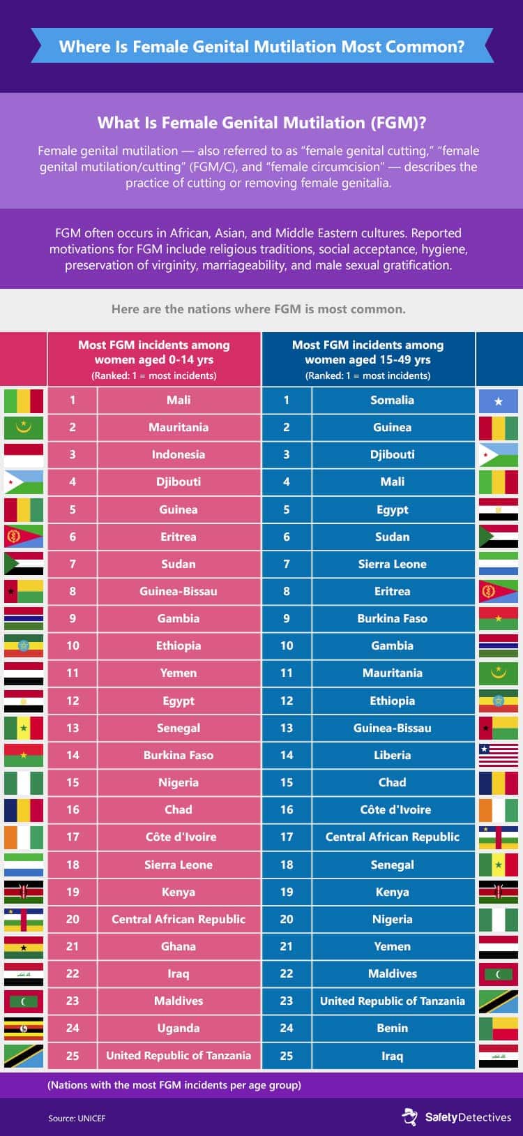 More Data on Violence Against Women and Girls