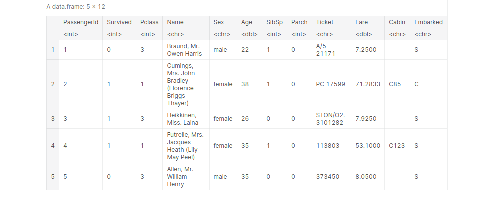 titanic dataset | programming in R