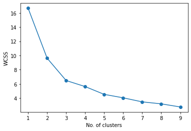 clustering WCSS