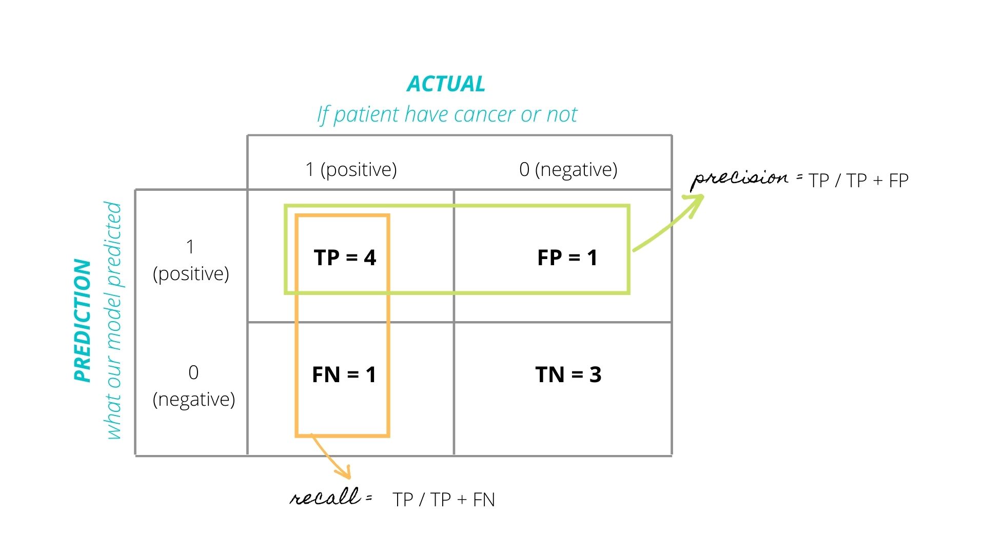 Confusion Matrix