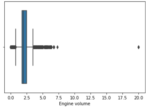 boxplot 2 