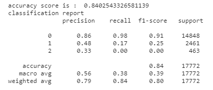  classification | precision and recall