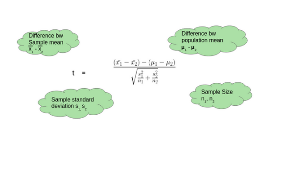 two sample t-test