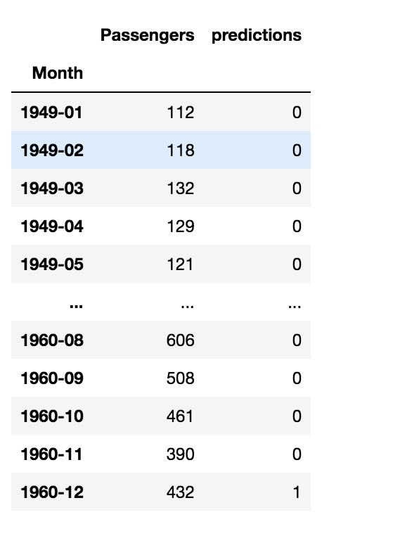 data| Time Series Anomaly Detection