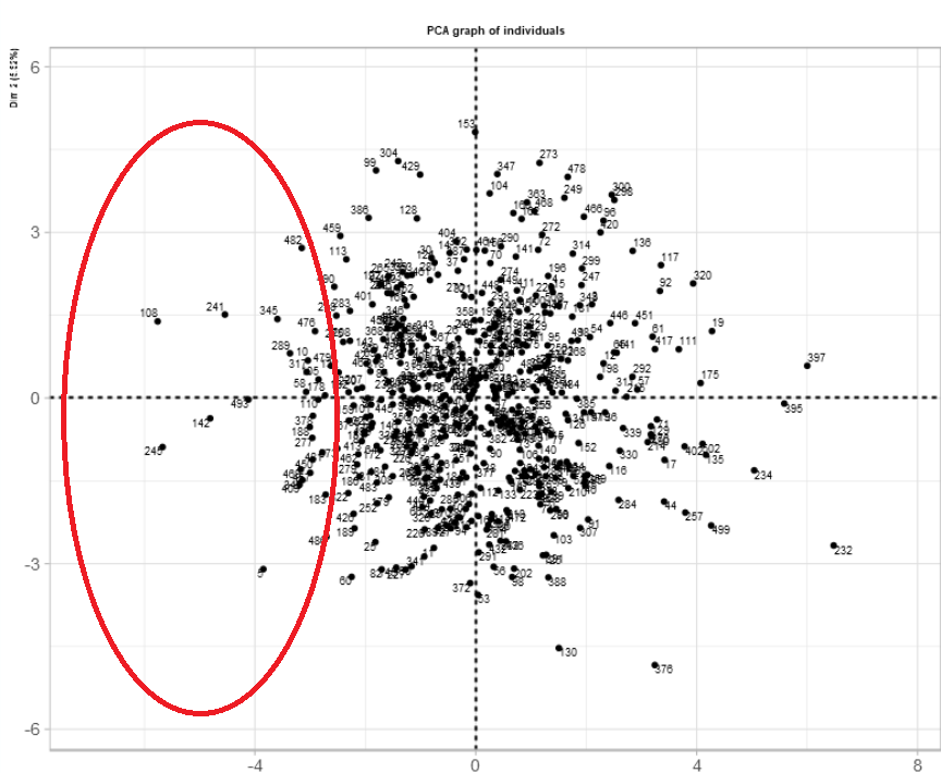 far left of the graph.