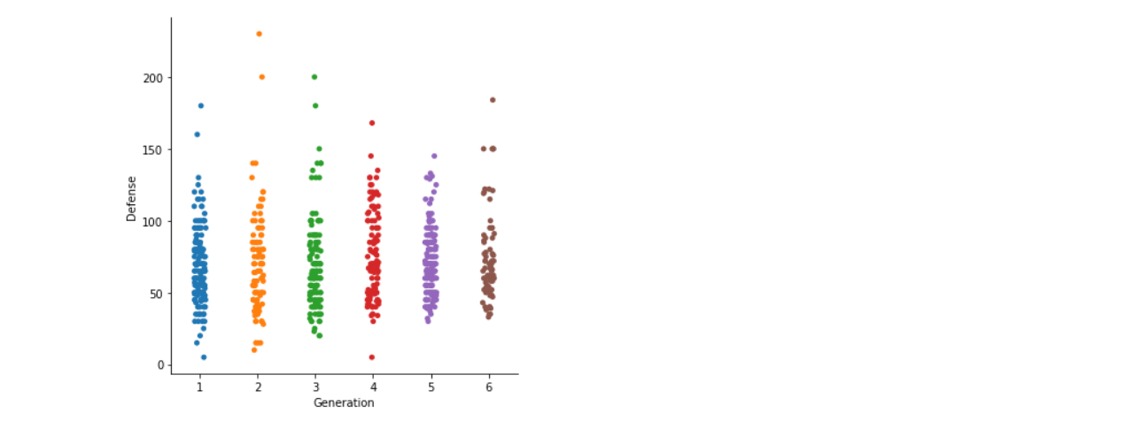 Output 3| Pokemon Prediction using Random Forest