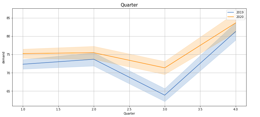 Hypothesis testing - Exploratory Data Analysis 5