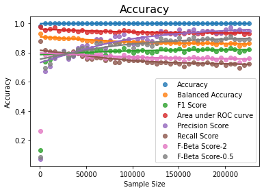 Imbalanced Datasets