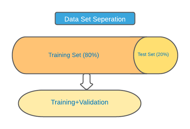 pattern recognition - figure 1