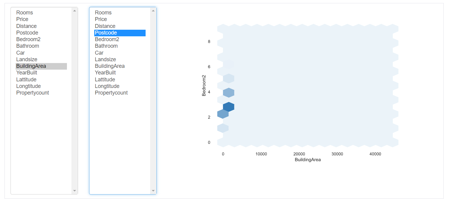 data cleansing | interactions