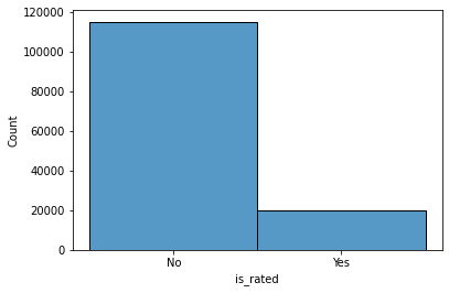 Orders.csv