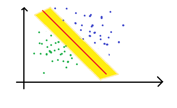 hyperplane | Support Vector Machine