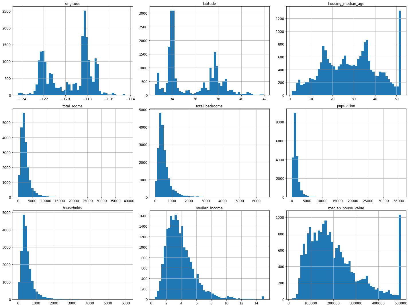 Histogram