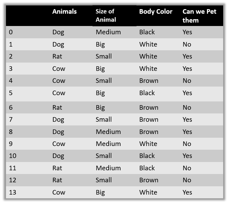 example dataset