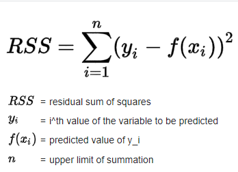 Evaluation metrics RSS