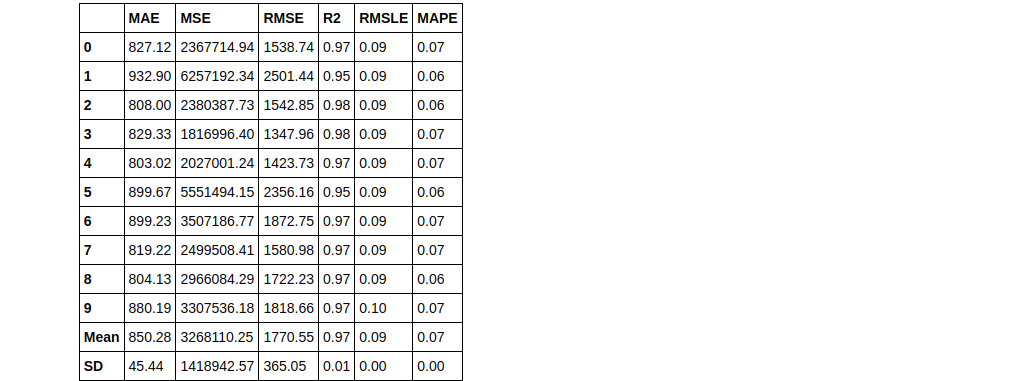 create model rf