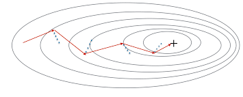 momentum based | gradient descent