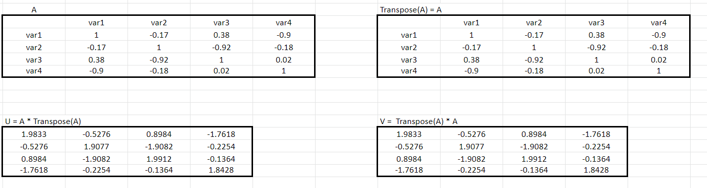 pca Singular Value Decomposition