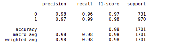 finding model | sentiment classification 