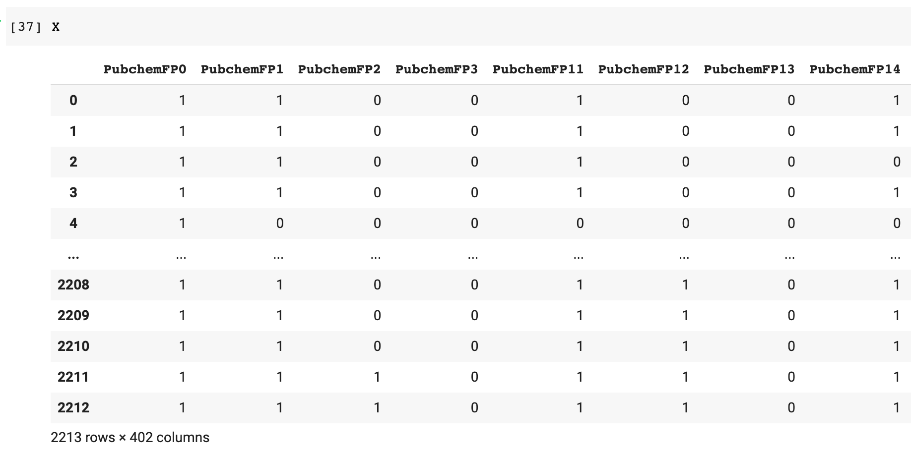 building your model Scikit-Learn for Data Science