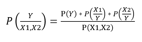 naive bayes SVM - Conditional Probability